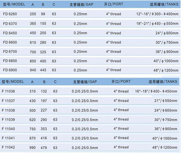 側裝式六爪下布水器參數(shù).jpg